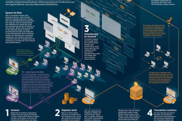 Kraken сайт анонимных покупок